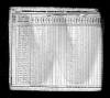 1830 US Census David Toler and Family