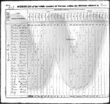 1830 US Census Barnabas Towler